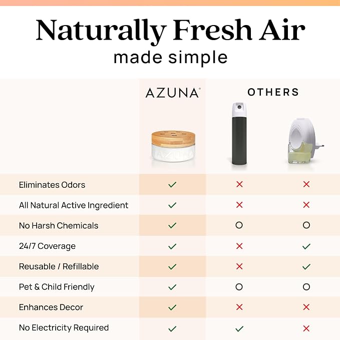 Azuna Air Freshener & Odor Eliminator Gel Refill Pouch - Image 8