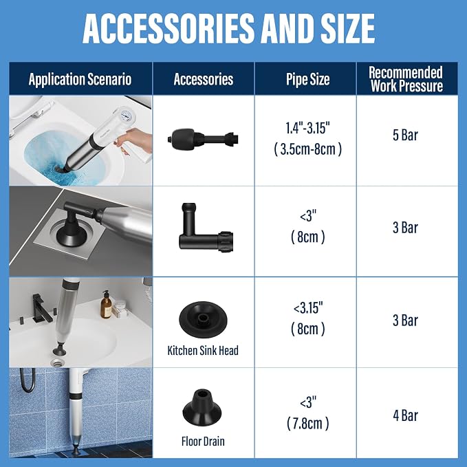 Electric Toilet Plunger, Unclog In One Shot, Remover - Image 4