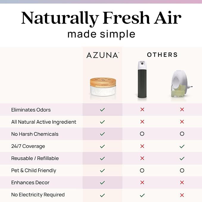 Azuna Air Freshener and Odor Eliminator - Image 8