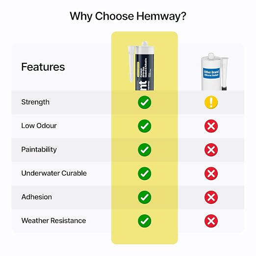 Crystal Clear Kitchen & Bathroom Sealant & Adhesive Hybrid Polymer | Superior - Image 6