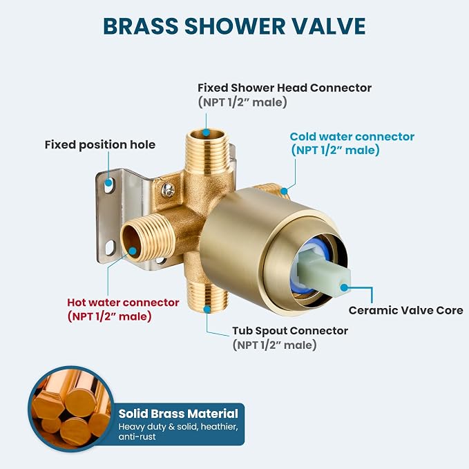 gotonovo Bathroom Shower Head Kit High Pressure Combo System Shower Faucet 6 - Image 7