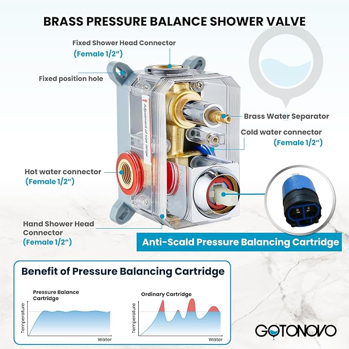 gotonovo Rainfall Bathroom Shower System Rain Shower Head and Handle Set Wall - Image 6