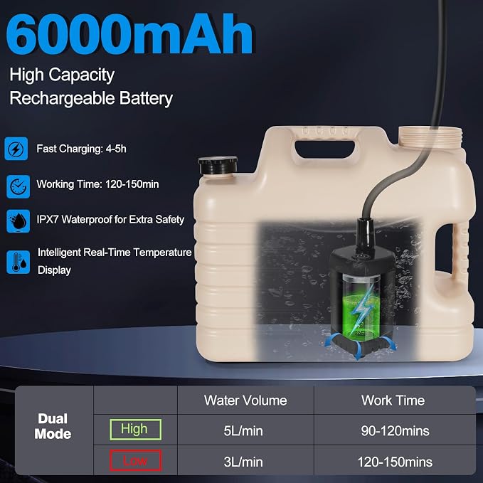 Portable Camping Shower with 5 Gallon Water Jug, 6000mAh Rechargeable Outdoor - Image 2