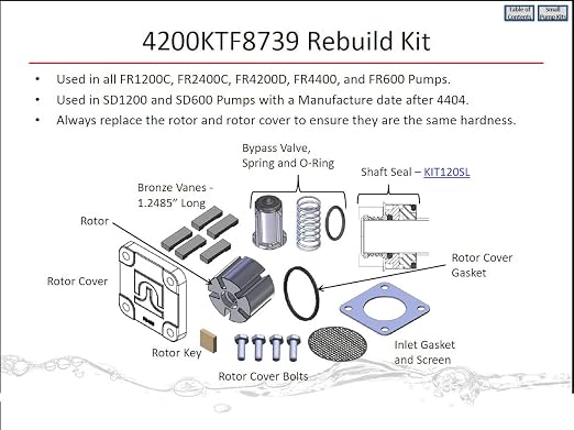 Fill-Rite 4200KTF8739 Rebuild Kit - Image 2