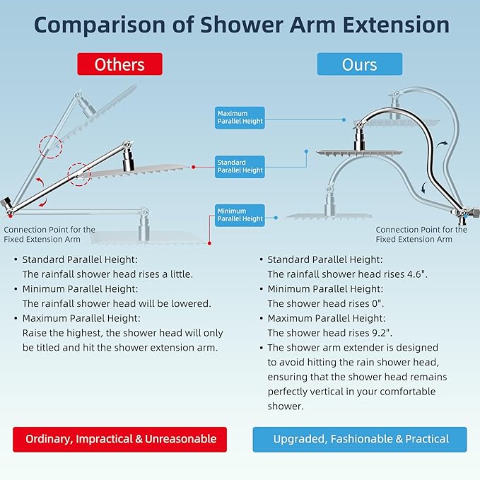 Hibbent All Metal 12'' Dual Filtered Rainfall Shower Head Combo, High Pressure - Image 4