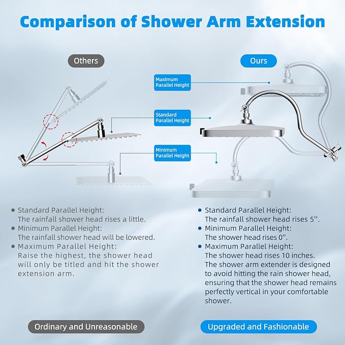 Hibbent cUPC Certified High Pressure 13'' Dual Shower Head Combo - Image 9