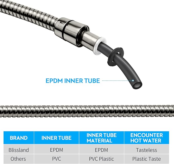 Shower Hose, 79 Inches Extra Long Stainless Steel Handheld Shower Head Hose - Image 4