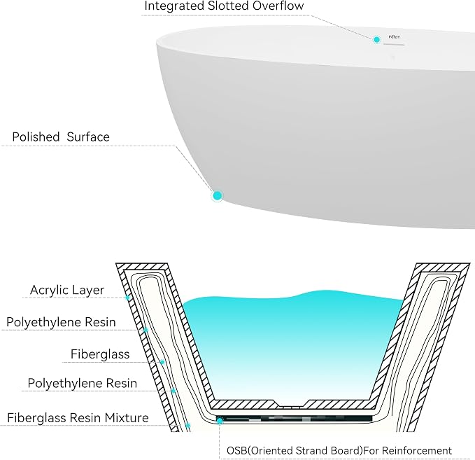 FerdY Tahiti 67" Freestanding Bathtub Elegant Oval Shape, Glossy White Double - Image 4