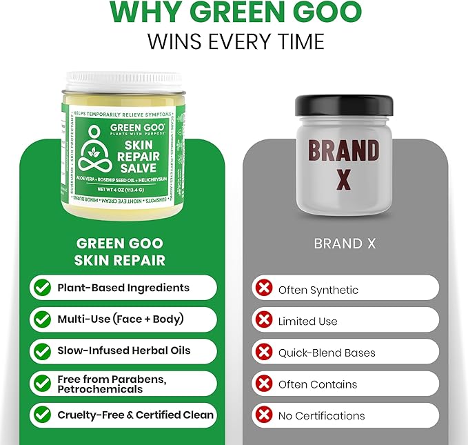 Green Goo Skin Repair Healing Salve, Natural Body & Face Moisturizer - Image 6