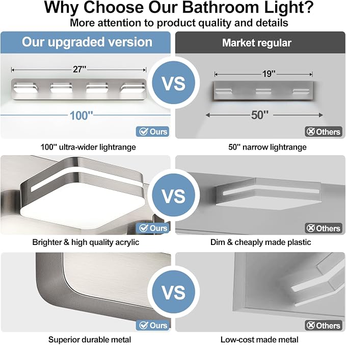 360° Rotate LED Dimmable Bathroom Vanity Light Fixtures, 1600LM Acrylic Brushed - Image 4