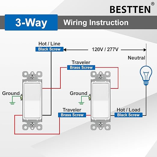 BESTTEN 10 Pack 3-Way Decorator Wall Light Switch - Image 5