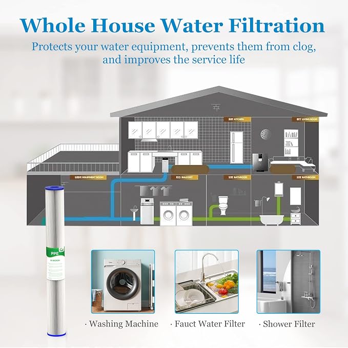 20 Micron 20-Inch Whole House Water Filter Replacement Cartridge, Pleated - Image 7