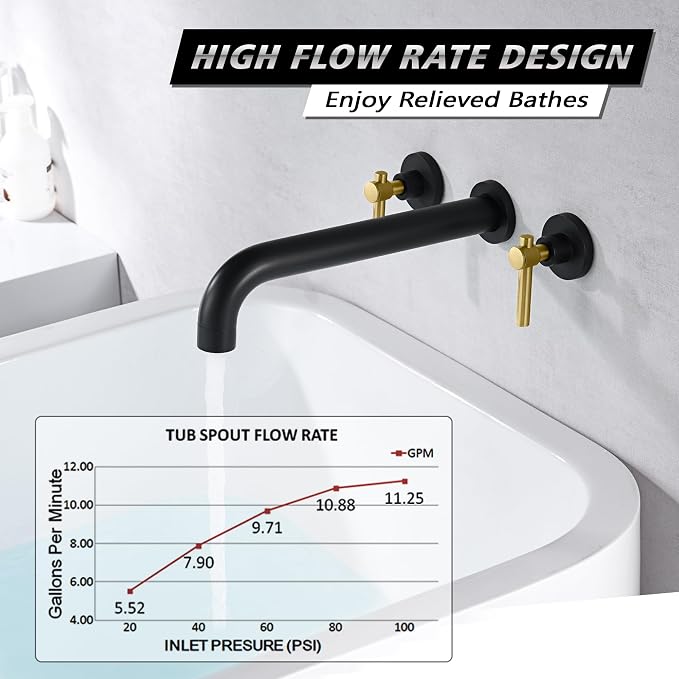 SUMERAIN Wall Mount Bathtub Faucet Set Long Spout Tub Filler High Flow Rate - Image 3