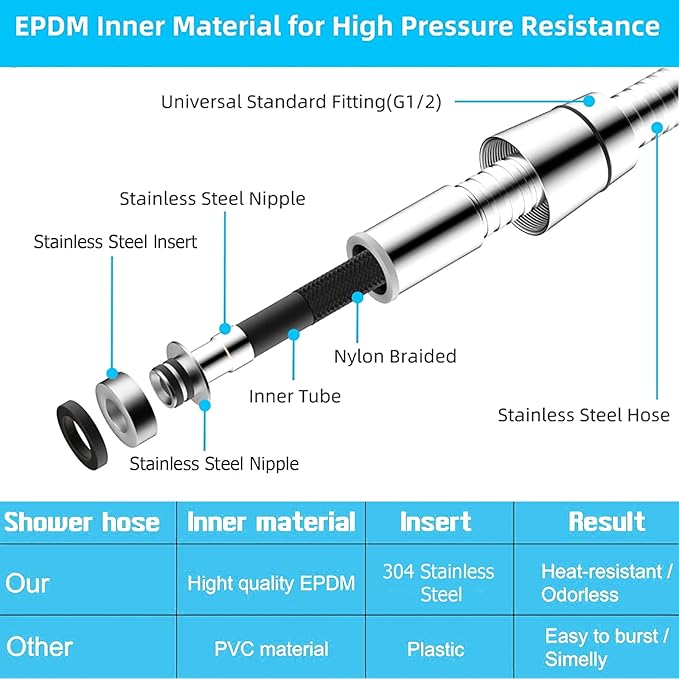 118" Shower Hose, Extra Long 304 Stainless Steel Handheld Shower Head Hose - Image 5