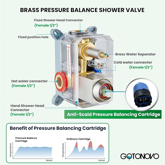 gotonovo Rainfall Bathroom Shower System Rain Shower Head and Handle Set Wall - Image 5