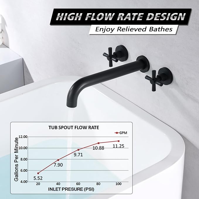 SUMERAIN Wall Mount Tub Filler Matte Black Bathtub Faucet High Flow Two Cross - Image 3