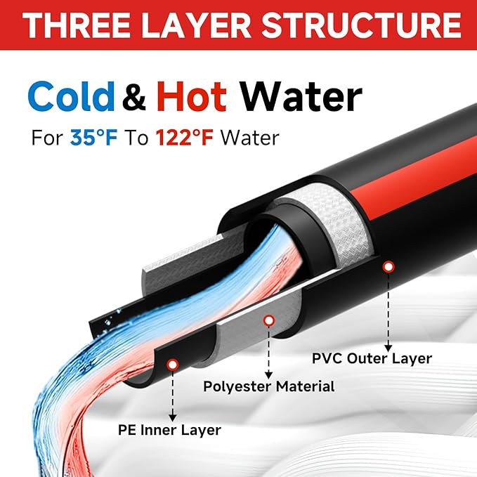 Sewer Jetter Kit for Pressure Washer 100FT, Drain Cleaner Hose 1/4 Inch NPT - Image 5