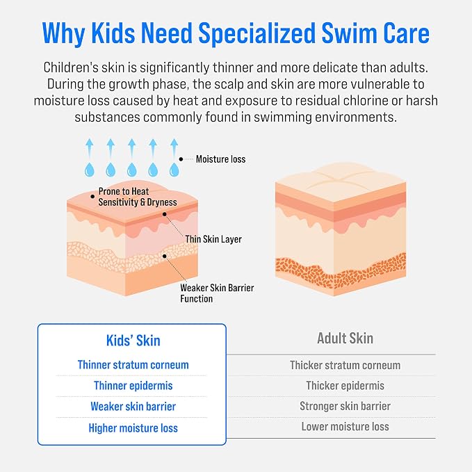 SOOO Kids Swimming Shampoo & Body Wash 2-in-1 Tear-Free Gentle Pool Care - Image 3
