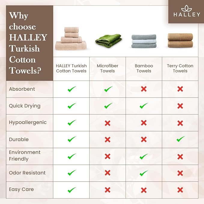 HALLEY Turkish Cotton Towels 1 Bath Towel 1 Hand Towel 2 Washcloths, Super Soft - Image 8