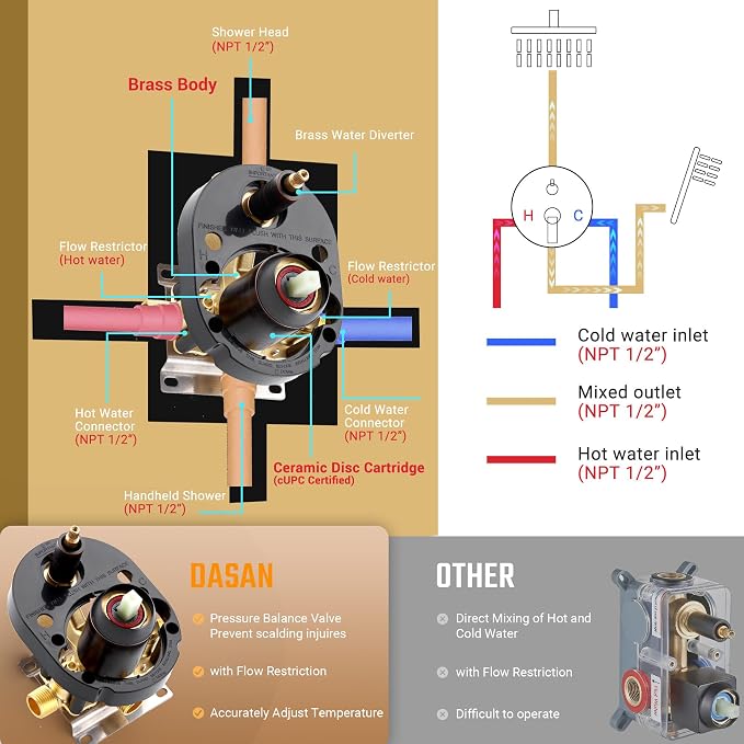 DASAN Oil Rubbed Bronze Rain Shower System Complete Antique Shower Faucet Sets - Image 6