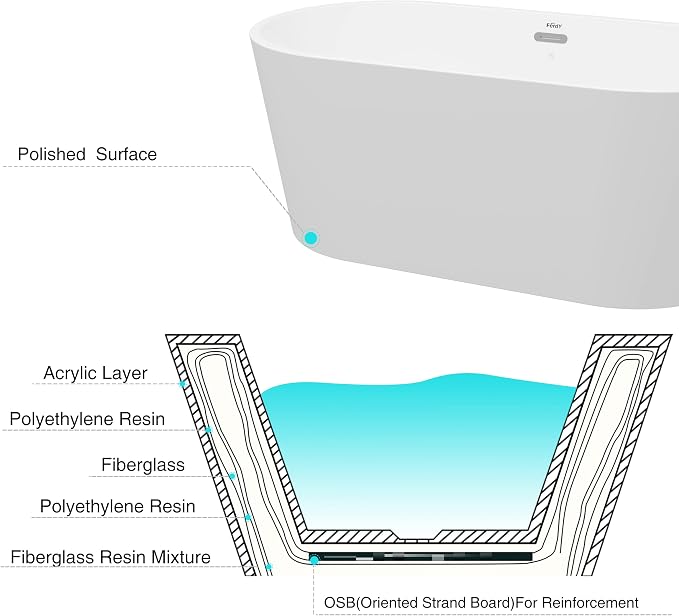 FerdY Shangri-La 59" Acrylic Freestanding Bathtub, Classic Oval Shape Acrylic - Image 5