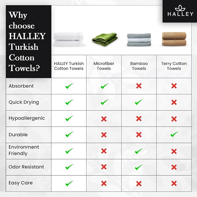 HALLEY Turkish Cotton Towels Bath Towels Super Soft Highly Absorbent 100% - Image 8