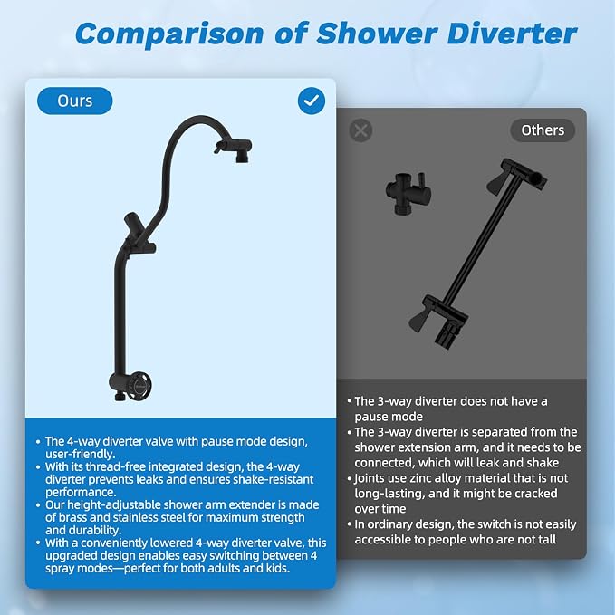 Hibbent cUPC Certified All Metal 10" Rainfall Showerhead Combo, High Pressure - Image 8