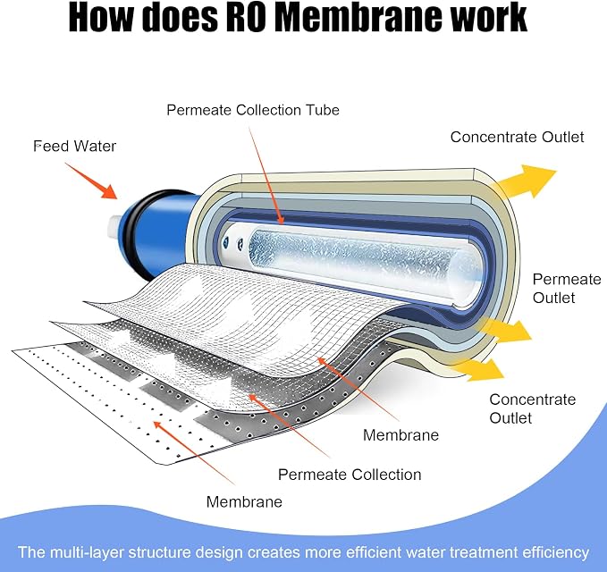 600GPD Reverse Osmosis Membrane Kit - Image 6