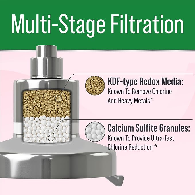 Lab Tested Chlorine Reducing Filtered Shower Head - Image 3