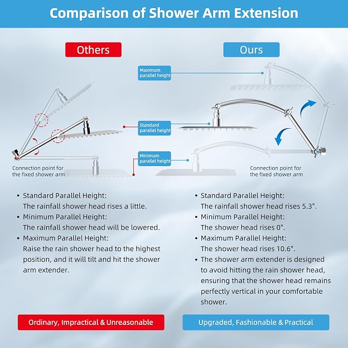 Hibbent All Metal cUPC Certified Rain Shower Head, Solid Brass Adjustable - Image 4