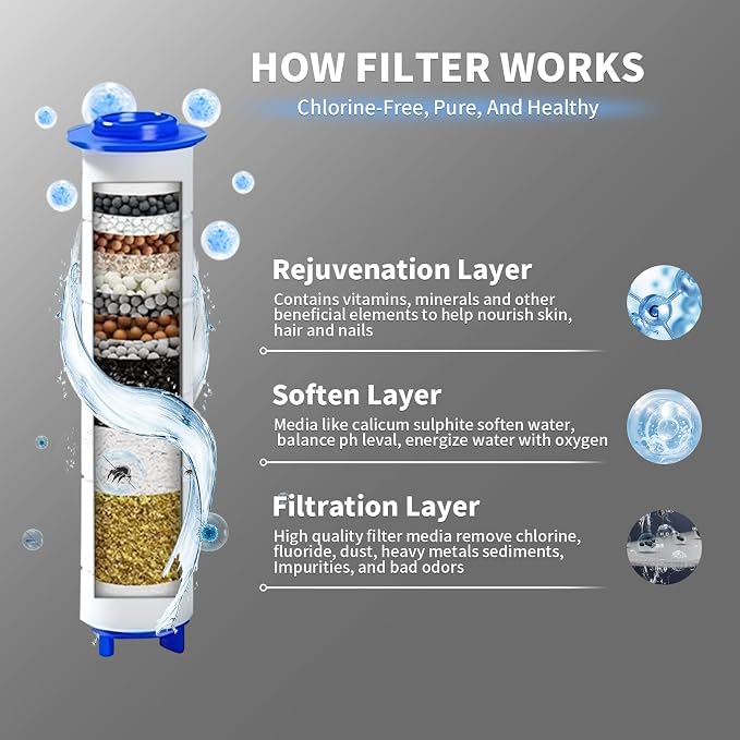 Filtered Shower Head with Handheld, Hard Water Filtered Showerhead with ON/OFF - Image 3