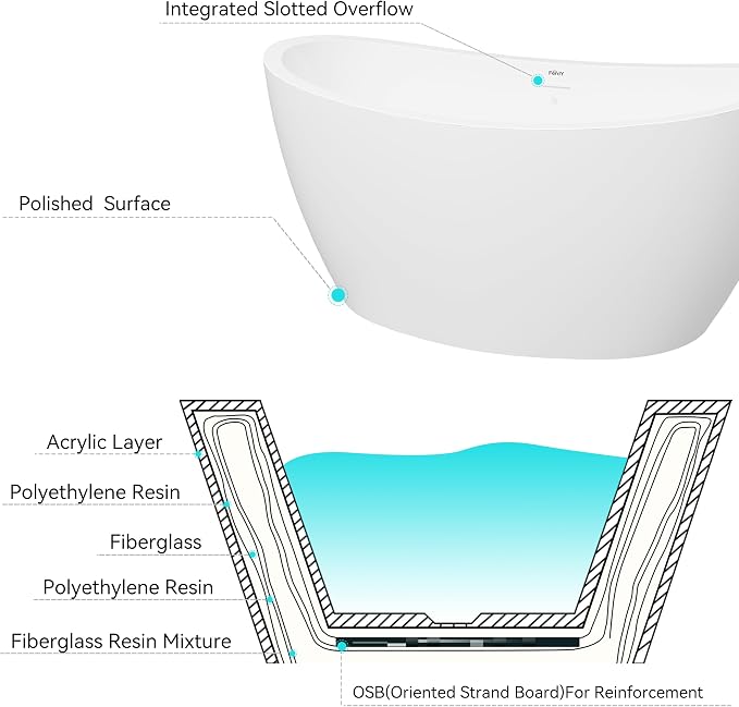 FerdY Naha 59" Acrylic Freestanding Bathtub, Curve Edge Freestanding Soaking - Image 4