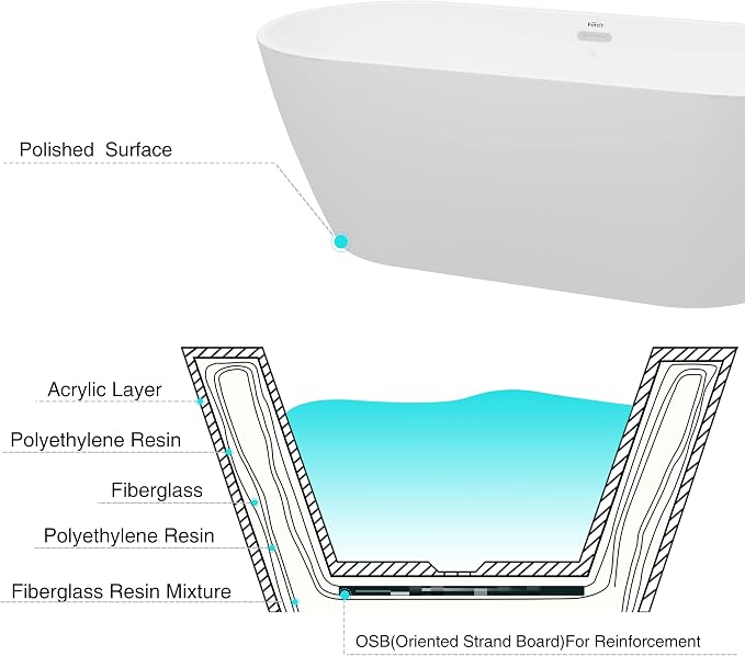 FerdY Bali 67" Acrylic Freestanding Bathtub, Ergonomic Lightweight Classic Oval - Image 5