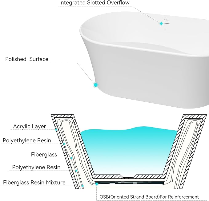 FerdY Santorini 58" Acrylic Freestanding Tub, Gracefully Shaped Contemporary - Image 4