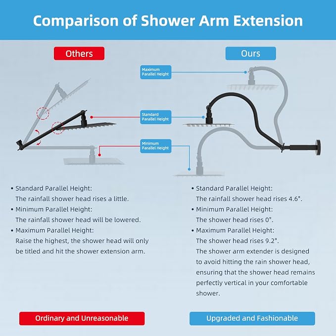 Hibbent All Metal Upgraded 18'' Shower Head Extension Arm, Shower Arm - Image 2