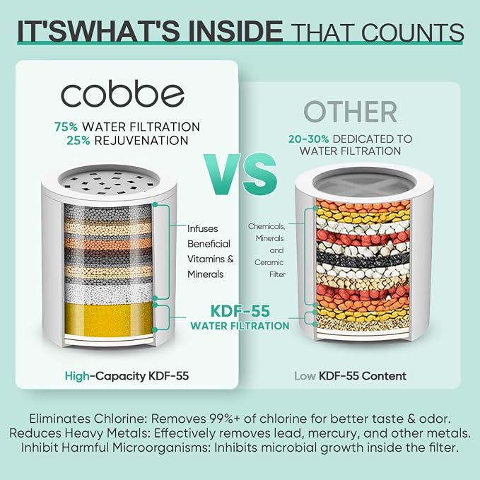 Cobbe HD HEAVY DUTY High Output Shower Filter 2 Pack – 99% REMOVAL Shower Head - Image 2