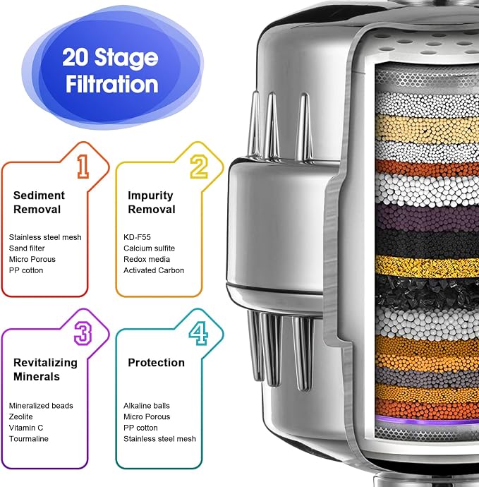 2 Pcs Shower Filter with 4 Pack 20 Stage Shower Filter Replacement, Heavy Duty - Image 2
