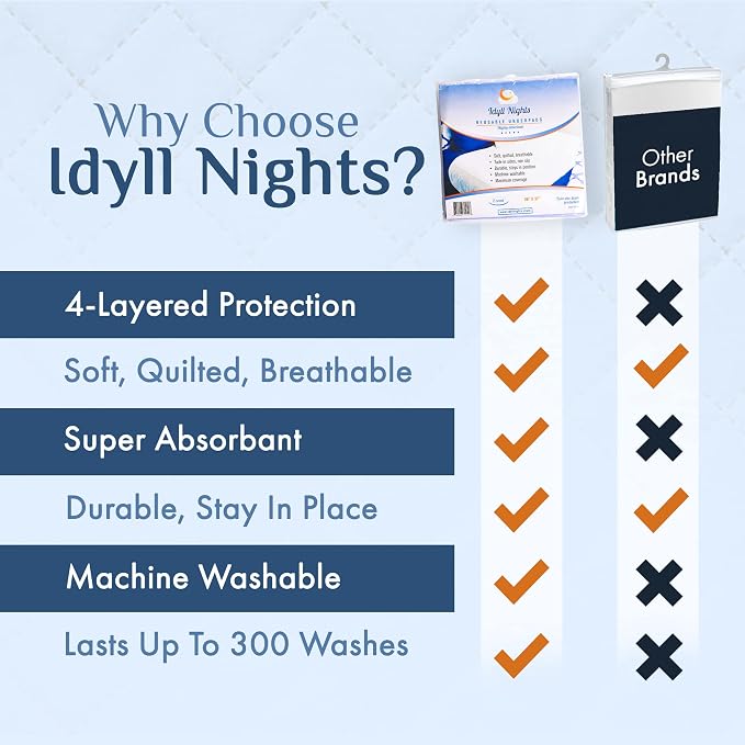 Washable Incontinence Bed Pads 36x37 – Soft, Absorbent & Waterproof Mattress - Image 7