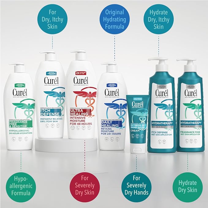 Curel Fragrance Free Itch Defense In Shower Lotion - Image 7