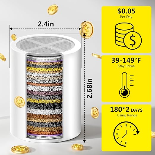25+ Stage High Output Shower Filter Replacement Cartridges – Reduces Chlorine & - Image 3