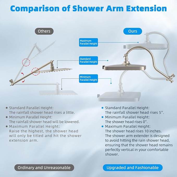 Hibbent 5-spray 13'' Dual Filtered Rainfall Shower Head Combo, High Pressure - Image 7