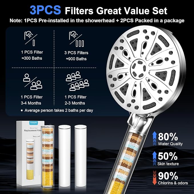 Filtered Shower Head with Handheld, FunnyAir Filtered Shower Head with 3-PCS - Image 3