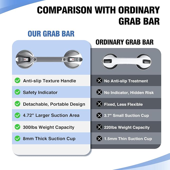 DAILYLIFE Grab Bars for Bathtubs and Showers, 21 inch Shower Handles for - Image 2