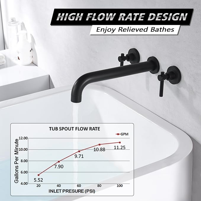 Wall Mount Tub Filler Matte Black Tub Faucet High Flow Two Handles Solid Brass - Image 3