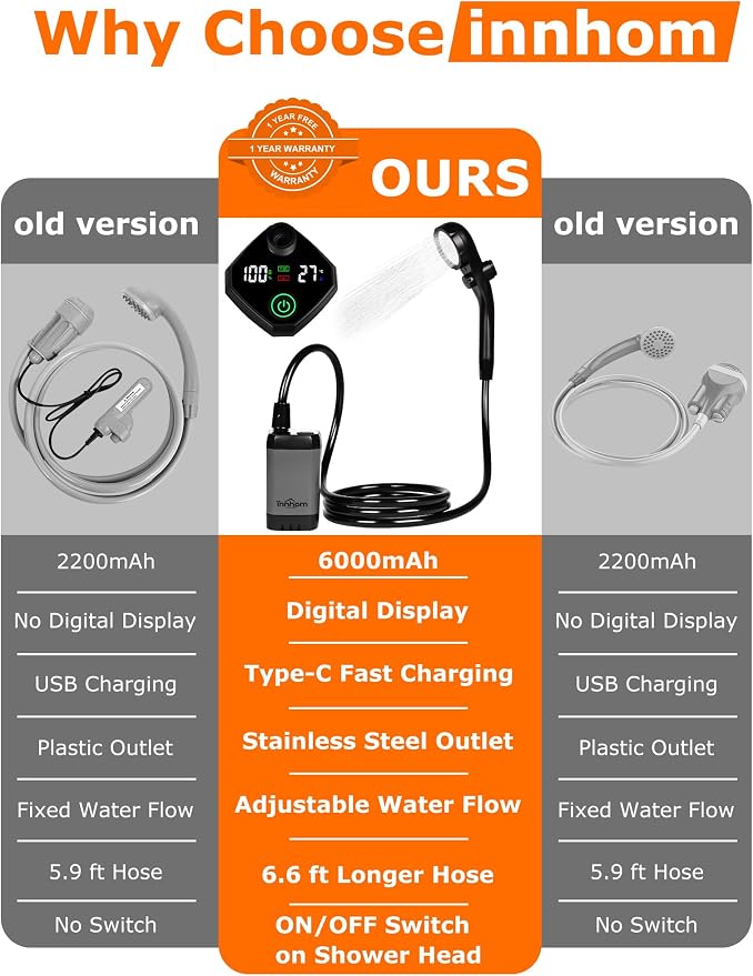 innhom Portable Camping Shower, 6000mAh Rechargeable Camp Shower Pump - Image 8