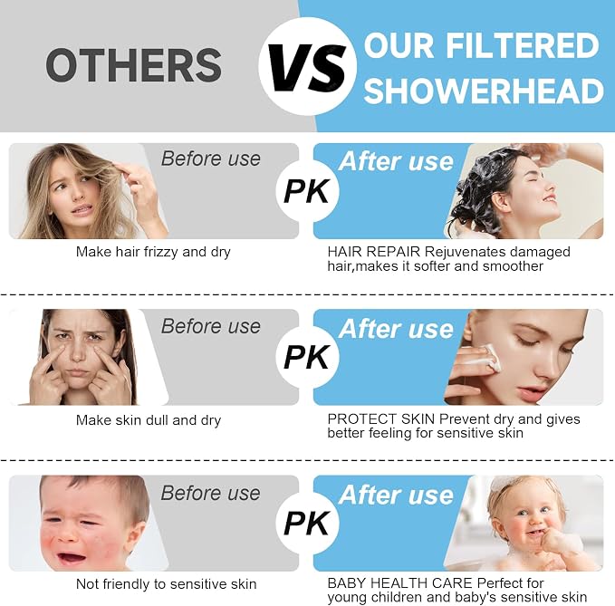 Shower Heads With Handheld Spray Combo, Dual Shower Head Set With 69" Stainless - Image 2
