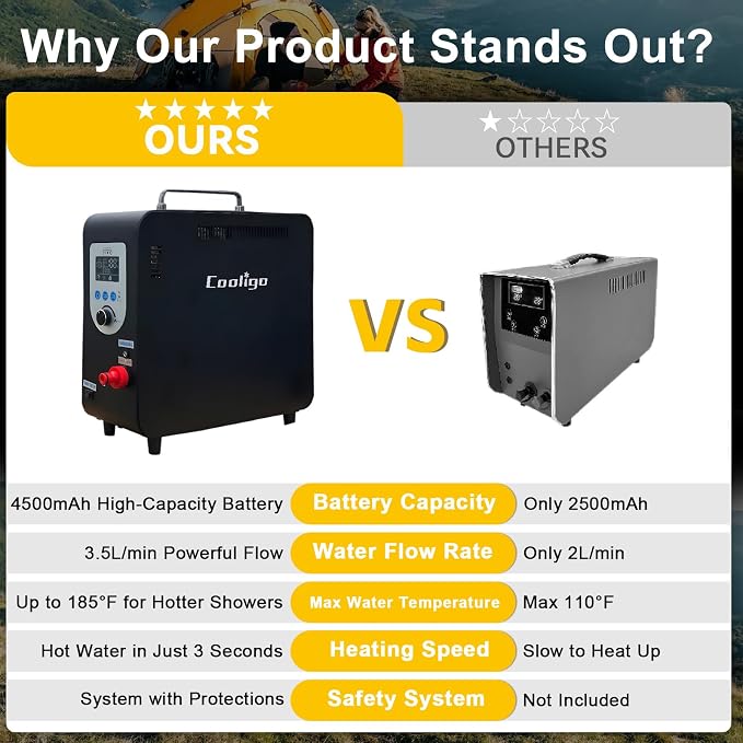 Portable Propane Water Heater for Camping Shower, 900 BTU 4500mAh Rechargeable - Image 5