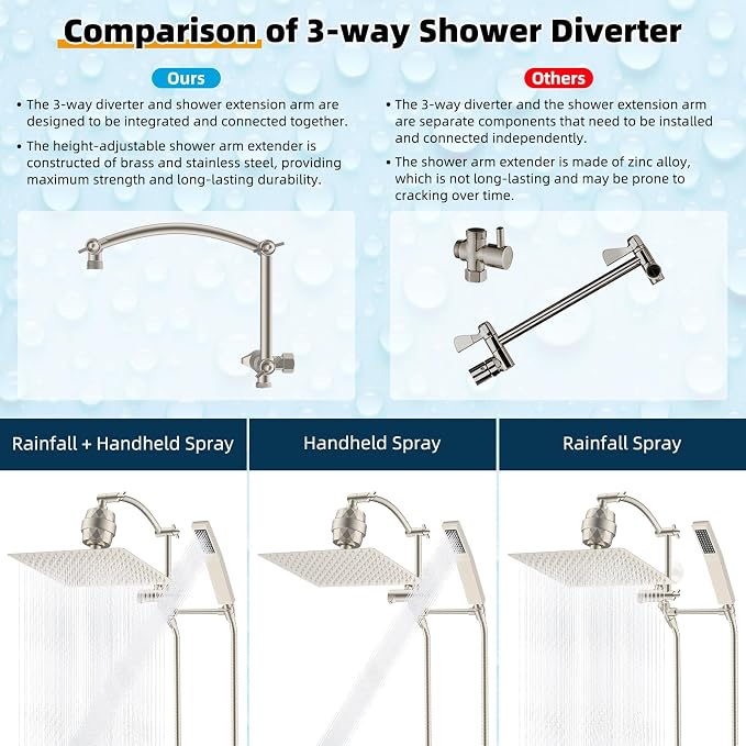 Hibbent Metal 12'' Filtered Rainfall Shower Head - Image 5