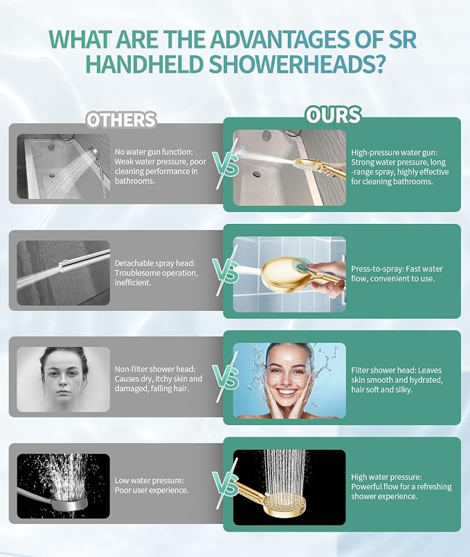 Filtered Shower Head with Handheld, High Pressure 9 Spray Mode Brushed Gold - Image 7
