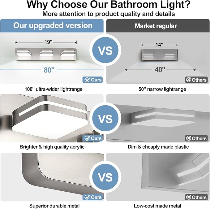 360° Rotate LED Dimmable Bathroom Vanity Light Fixtures, 1300LM Acrylic Brushed - Image 5